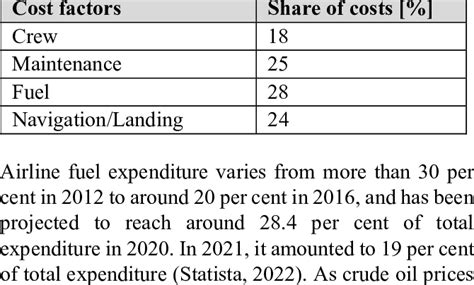 Image result for Direct Operating Cost