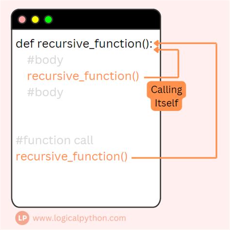 Python Recursion Practice 的图像结果