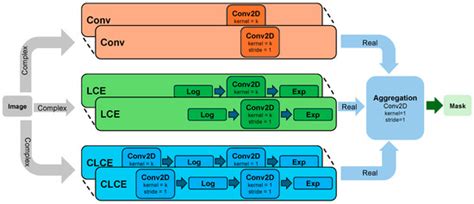 ExShall-CNN: An Explainable Shallow Convolutional Neural Network for ...
