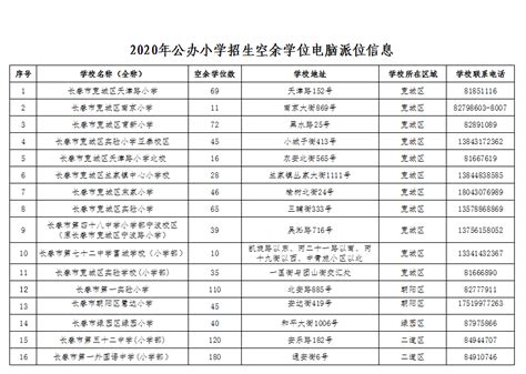 2023年山东青岛高新区公办中小学招生录取结果及空余学位情况公告
