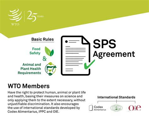 WTO’s SPS Agreement