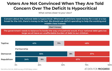 Deficit Spending Explained 的图像结果