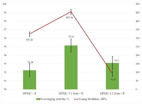 Biodegradable Polymer Films Based on Hydroxypropyl Methylcellulose and ...