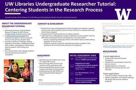 Tutorial Reserch 的图像结果
