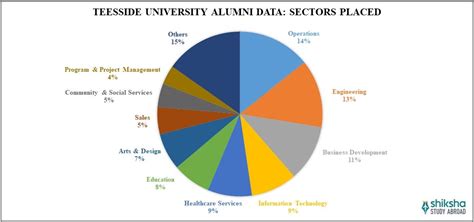 Teesside University: Rankings, Fees, Courses, Scholarships