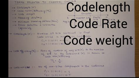 Image result for Rate Coding Sound Definition