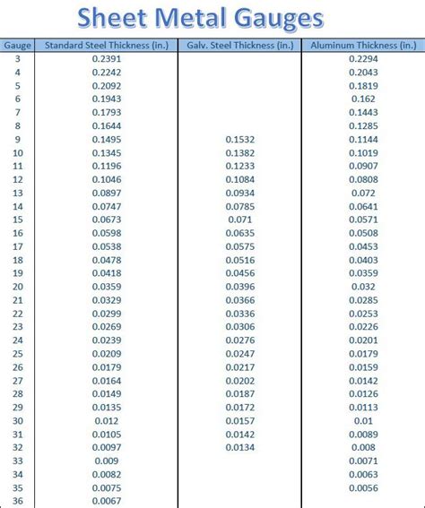 Sheet Metal Gauge Thickness Conversion Chart