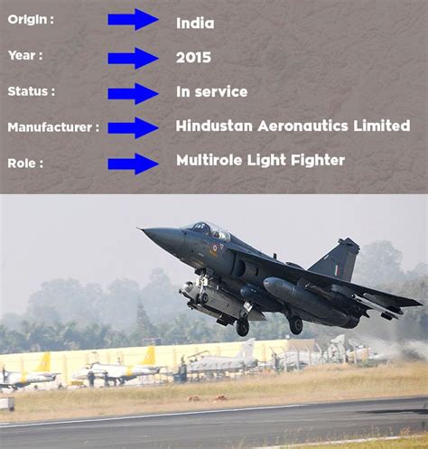 All The Combat Aircraft Of The Indian Air Force