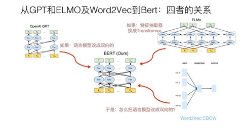 Word Embedding Bert Python 的图像结果