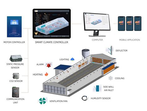 Image result for Computer Climate Control