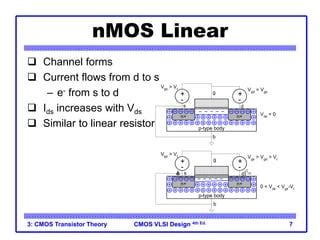 Image result for CMOS Vector Modulation