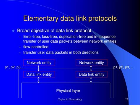 Image result for Example Data Link Protocols