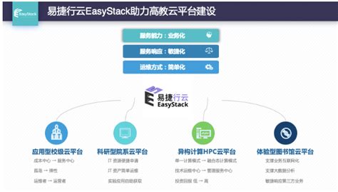 易捷行云EasyStack入围2020教育云创新排行榜TOP10_EasyStack易捷行云|私有云平台,企业云计算产品，新基建云服务厂商