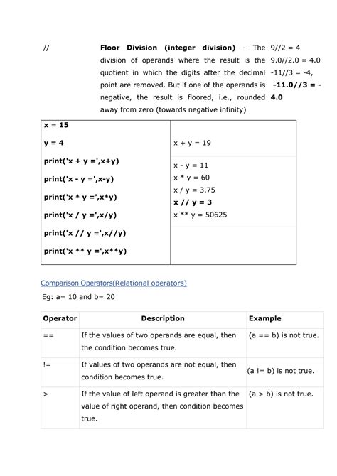 Image result for Python Operators