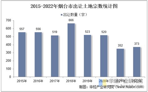 云南省2022年普高录取时间进度计划