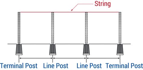 Image result for Postmaster Gate Build