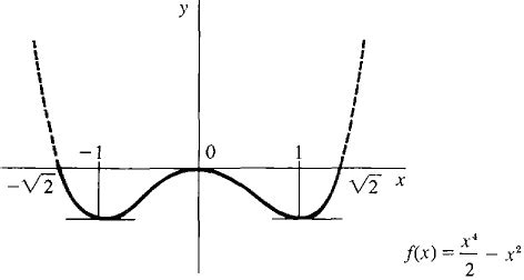 Image result for Continuous Functions Calculus