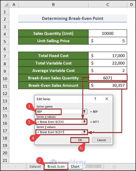 How to Find a Break Even Plot Chart in Excel 的图像结果