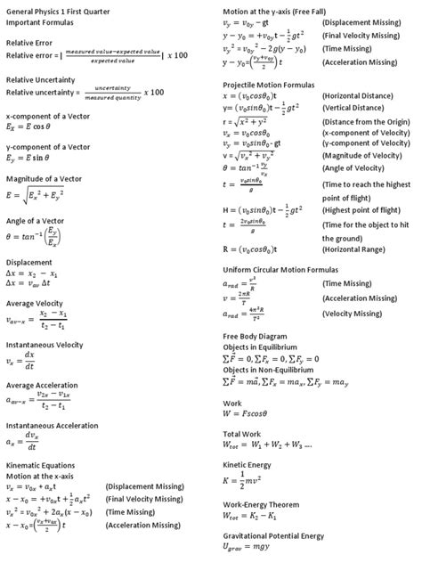 Beginner Physics Formulas 的图像结果