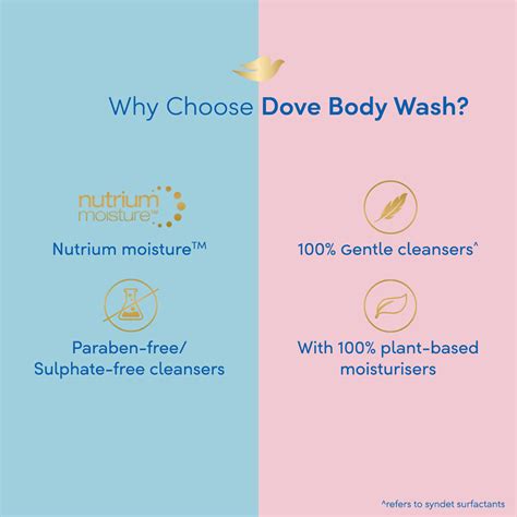 Dove Deeply Nourishing Body Wash