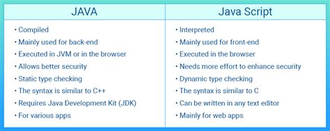 java和Javascript的区别_360新知