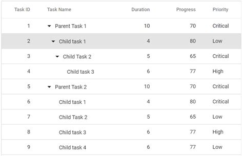 How to Select Data On TreeGrid On GUI 的图像结果