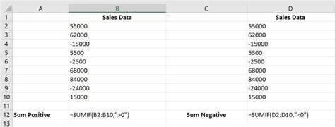 Image result for Excel Creating a Formula Using Positive and Negative Values