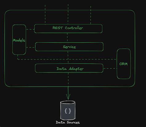 Image result for API Looks Like in Fastapi