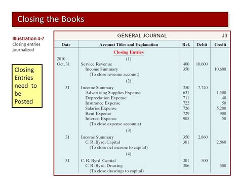 Accounting Cycle Tutorial 的图像结果