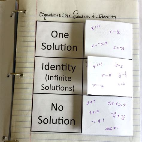 Difference Between No Solution And Infinite Solutions - Free Worksheets ...