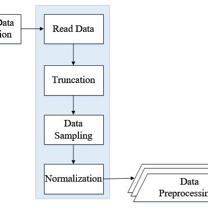 Image result for Text Preprocessing Level 1