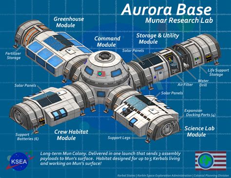Image result for Kerbal Space Program Base