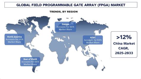 Field Programmable Gate Array Chip 的图像结果