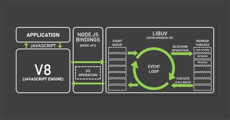 Image result for Node Java