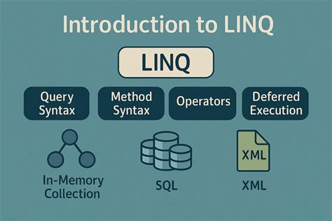 Image result for LINQ Code