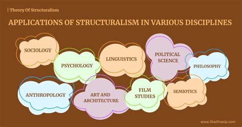 Image result for Structuralism Experiments