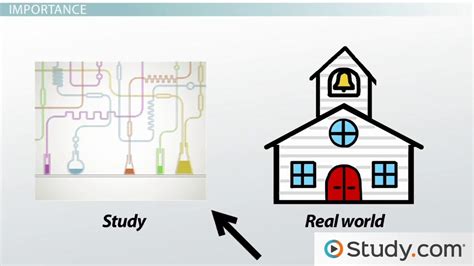 Image result for External Validity Definition