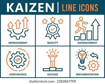 Kaizen Methodology 的图像结果
