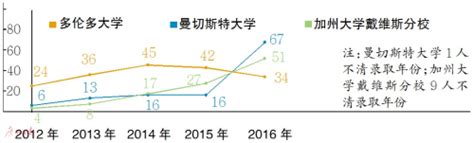2021年中国留学后服务市场规模及发展前景分析 预计2026年市场规模超过3600亿元_家庭_低龄化_就业