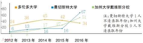 出国留学海报图片下载_红动中国