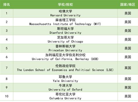 经济学门类包括哪些专业（含专业代码）_大学生必备网