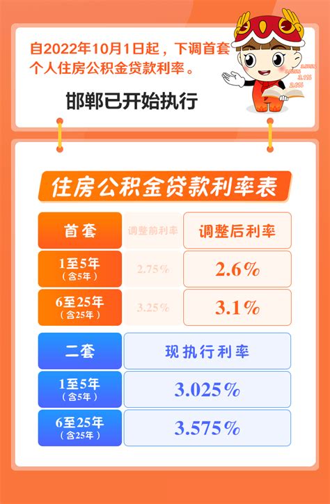 河北邯郸发布个人住房公积金贷款新政-中国质量新闻网