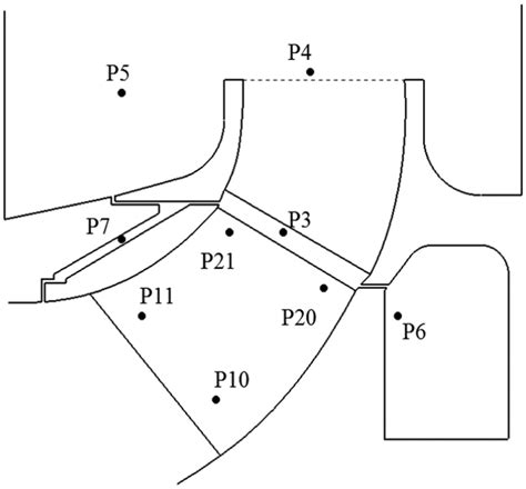 Image result for Distribution Monitoring
