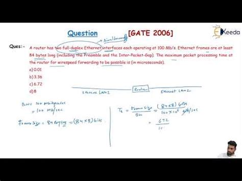 Image result for Computer Networks Gate Questions