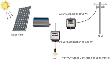 Solar Power | Unimech Systems (India) Pvt Ltd