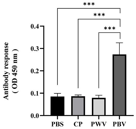 Protective Efficacy of Novel Oral Biofilm Vaccines against ...