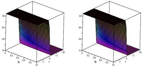 Numerical Analysis of Time-Fractional Whitham-Broer-Kaup Equations with ...
