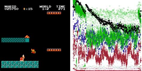 Mario vs Computer 的图像结果