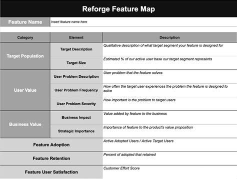 Software Development Feature Map 的图像结果