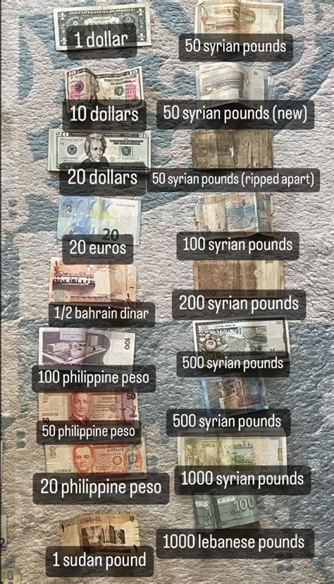 Image result for My Currency Collection.com